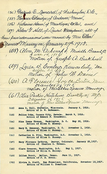 List of women admitted to the Supreme Court Bar, 1915-1917, Page 4